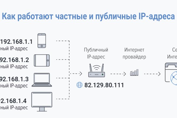 Кракен даркнет купить