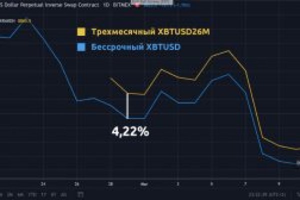 Какой кракен сейчас работает