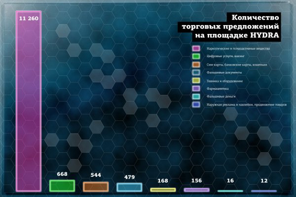 Кракен kr2connect co