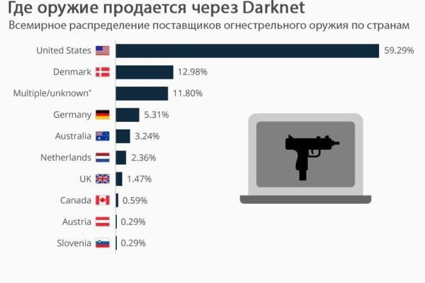 Кракен рабочий сайт